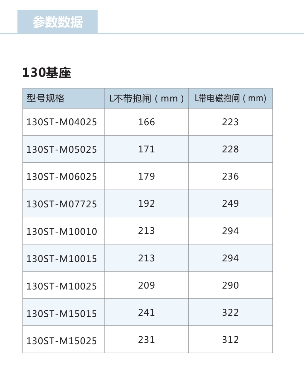 130参考