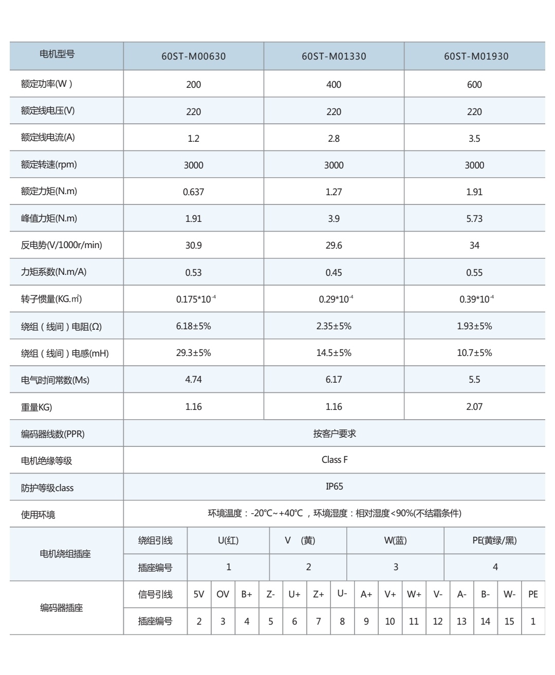 60型号