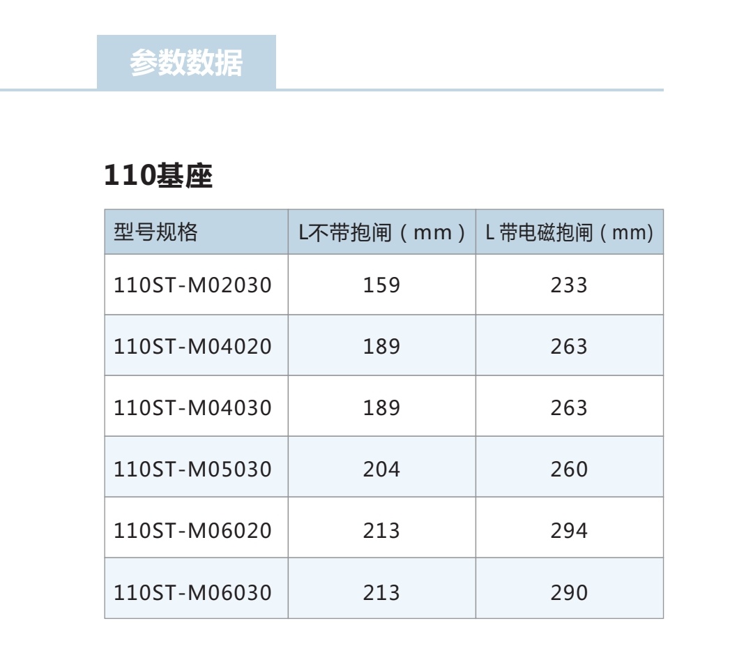 110数据